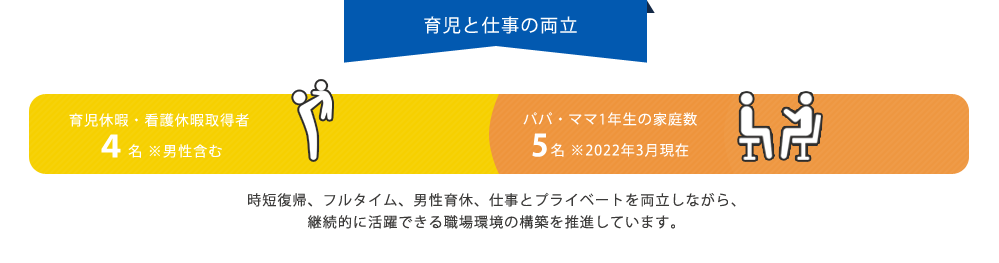 育児と仕事の両立